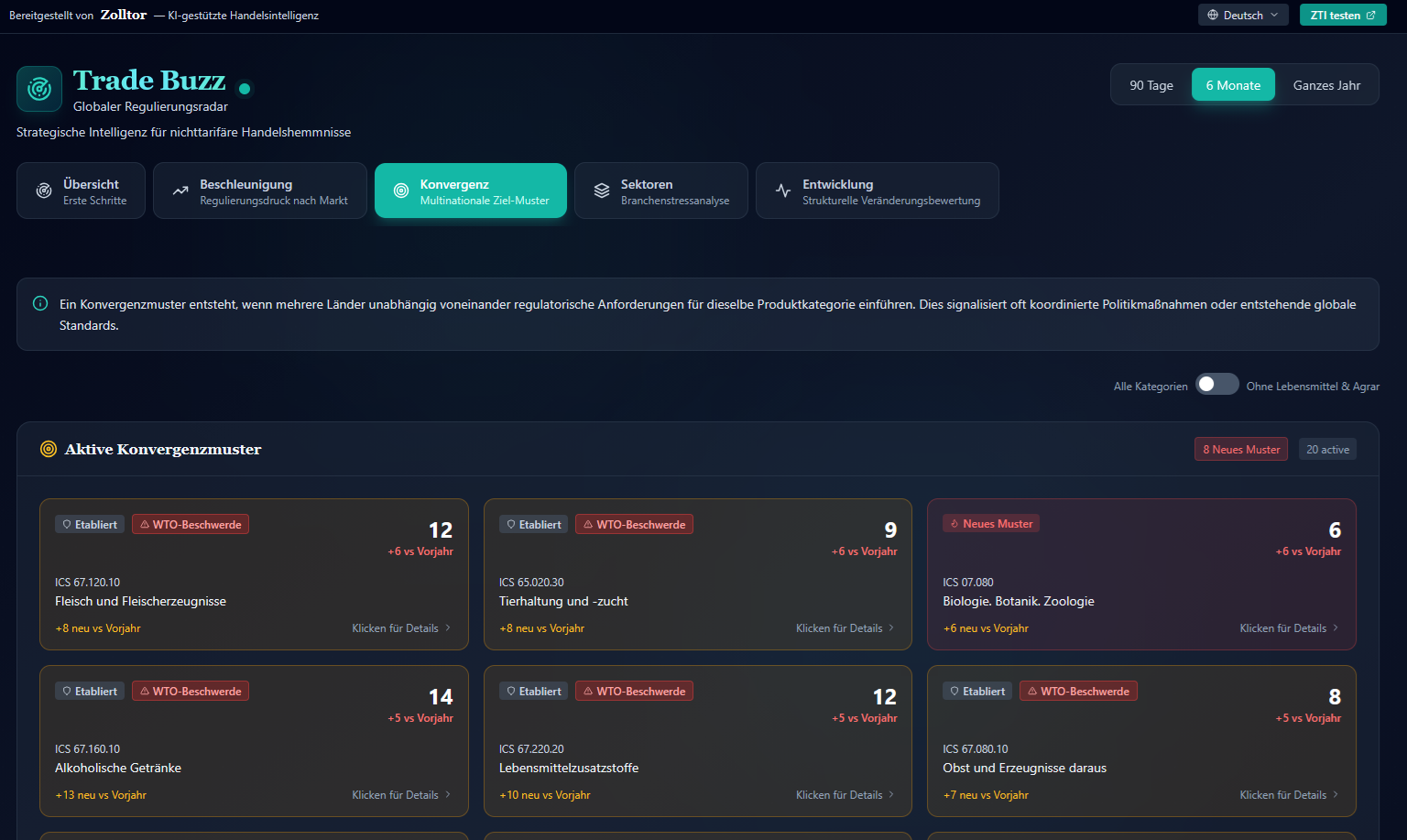 Trade Buzz Konvergenzerkennung
