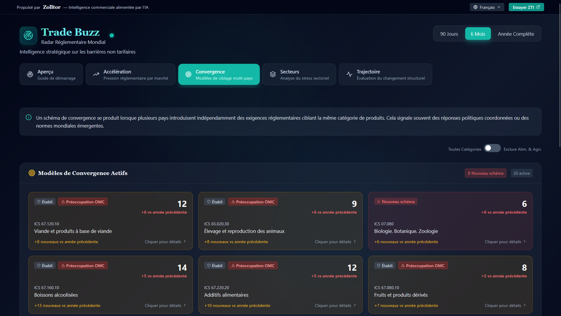 Détection de convergence Trade Buzz