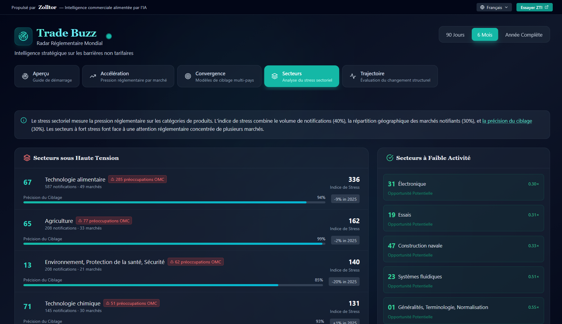 Détection de convergence Trade Buzz