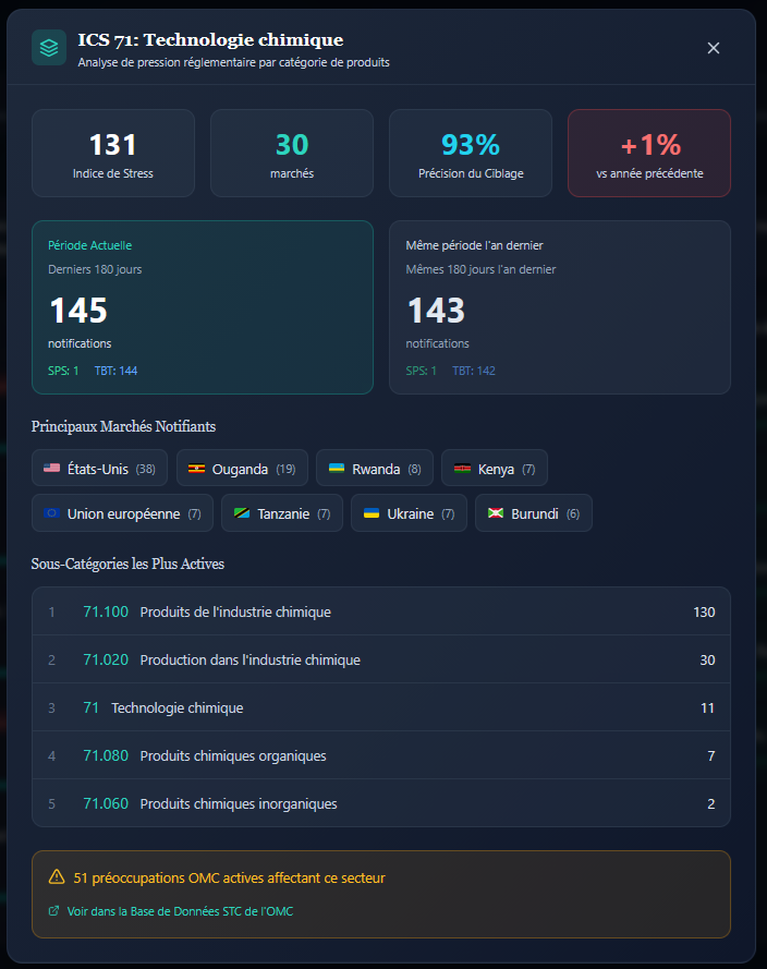 Détail secteur Trade Buzz pour l’industrie de l’habillement