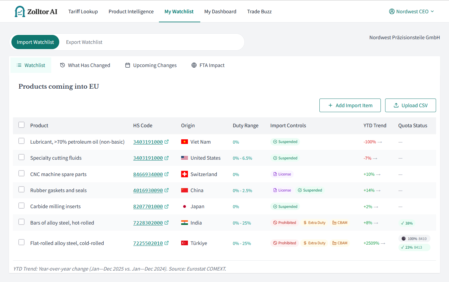 Watchlist import avec fourchettes de droits, contr&ocirc;les &agrave; l&rsquo;importation, tendances des flux commerciaux et statut des contingents